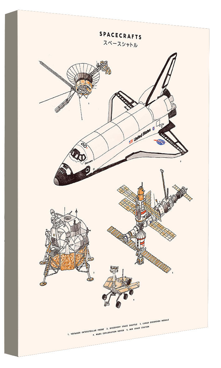 Florent Bodart - Spacecrafts