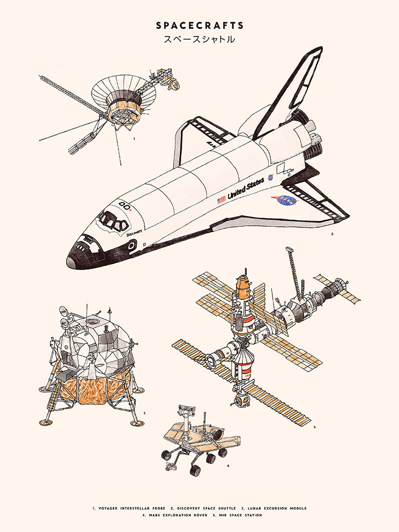 Florent Bodart - Spacecrafts