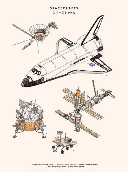 Florent Bodart - Spacecrafts