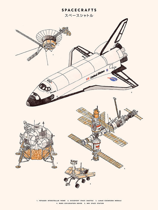 Florent Bodart - Spacecrafts