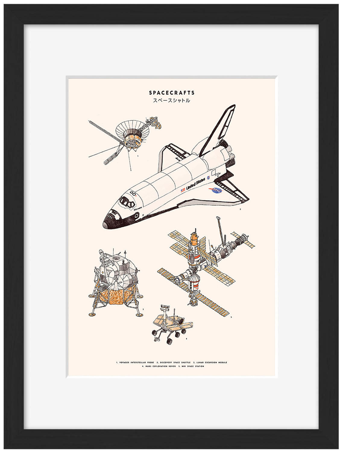 Florent Bodart - Spacecrafts