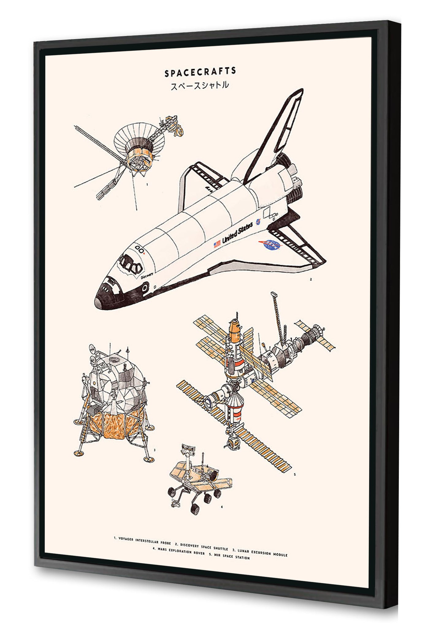 Florent Bodart - Spacecrafts