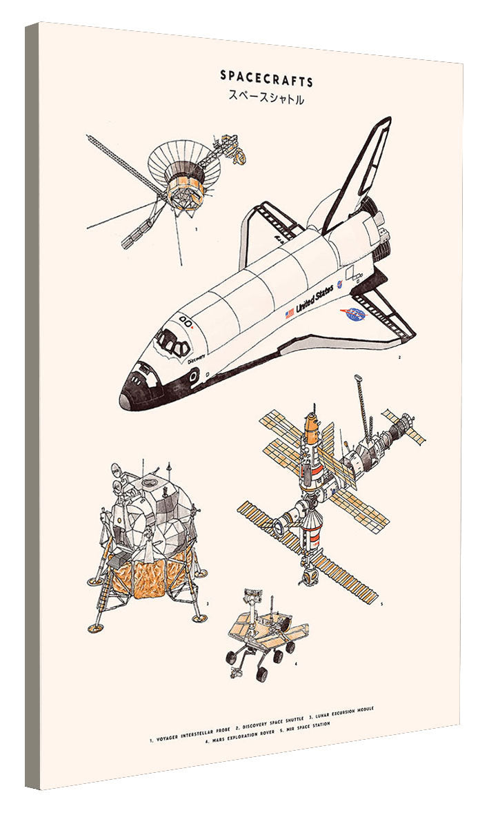 Florent Bodart - Spacecrafts