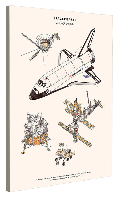 Florent Bodart - Spacecrafts